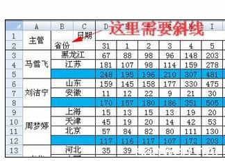 excel表头斜线制作 Excel中制作斜线表头的操作方法