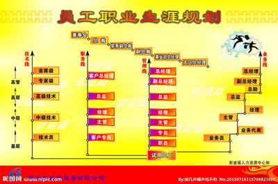 员工职业生涯规划范文 企业员工的职业生涯规划范文3篇