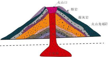 火山形成示意图 火山形成的原因