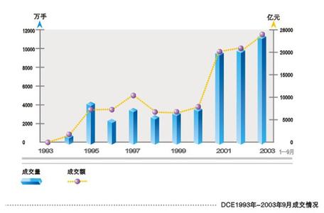 振兴东北 浅谈振兴东北十年的发展历程