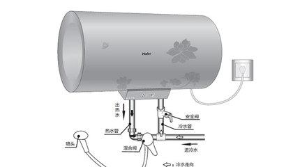 海尔电热水器选购 电热水器美的好还是海尔好 电热水器如何选购
