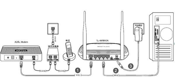 光纤和猫接头怎么接线 光纤怎么接无线路由器