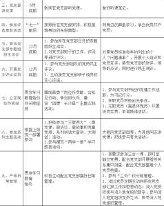 两学一做个人查摆清单 两学一做党员个人问题清单