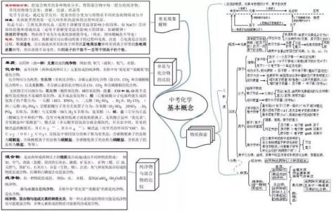 2016初三化学中考复习要点总结