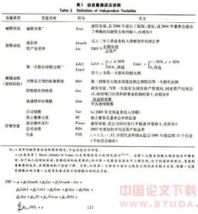 上市公司融资管理办法 公司上市融资后怎么管理，如何管理上市公司