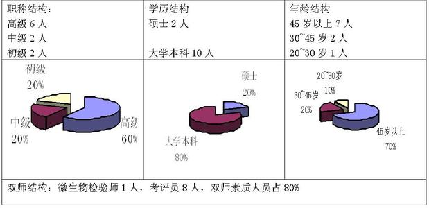 病原微生物与免疫学 职业院校病原微生物与免疫学教学中的几个矛盾与对策分析论文