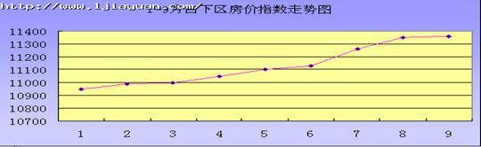 高考时事政治房价调控练习题