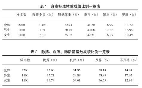 大学生体质健康状况 小学生体质健康状况报告分析