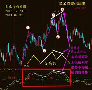 股票技术指标详解 股票技术指标知识