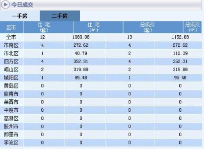 二手房交易税金 二手房交易税金种类有哪些？各类二手房交易税金明细