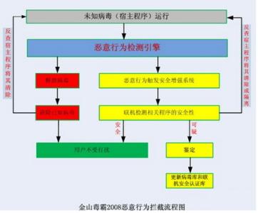 金山御景蓝湾是小产权 在金山买小产权房的流程是什么？要交税吗