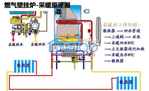 燃气壁挂炉采暖炉 燃气采暖壁挂炉工作原理，燃气采暖壁挂炉的使用