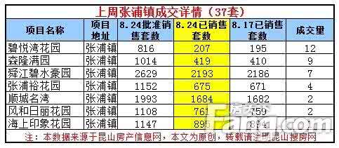 农村自建房公积金贷款 张浦镇自建房公积金贷款要花哪些费用？能贷多久