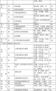 八年级下物理教学计划 初中物理八年级教学计划