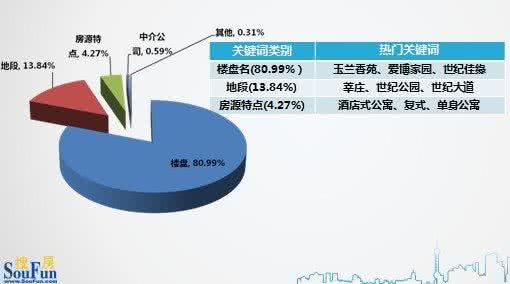 南山区租房地段好 租房关键词之地段