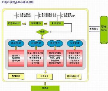 金融工具创新 试论金融工具创新对企业财务管理的影响