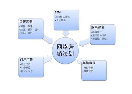 网络营销策划案例 企业网络营销策划案例