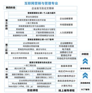 企业营销渠道管理论文 有关企业营销管理论文