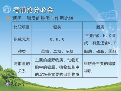 高中生物高考考点 高考生物考点预测