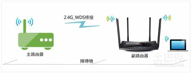 无线路由器wds桥接 无线路由器wds桥接不成功