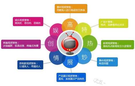 媒介营销案例分析 视频广告媒介营销案例分析