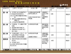 物业保安工作总结范文 保安工作目标范文