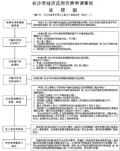 经济适用房申请流程 2016年北京朝阳区经济适用房申请流程是什么？申请条件是什么