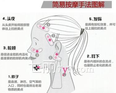 脸部淋巴排毒 脸部淋巴排毒穴位