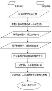 高一生物伴性遗传 高一生物第二章第一节伴性遗传教案