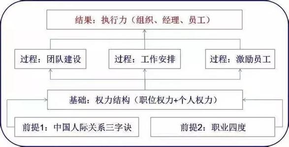 中学生人际关系论文 中学生如何处理人际关系