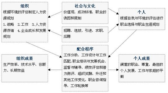 生涯总体目标 职业生涯规划总体目标范文3篇