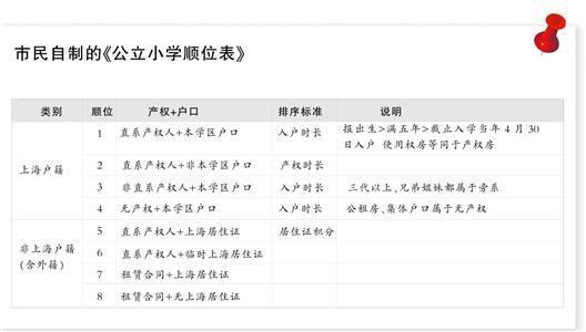 上海入学资格 怎么查入学资格？上海入学资格查询电话一览