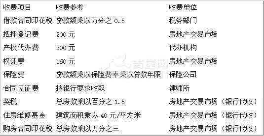 买房按揭银行电话回访 买房申请按揭 银行回访电话里该怎么回复呢?