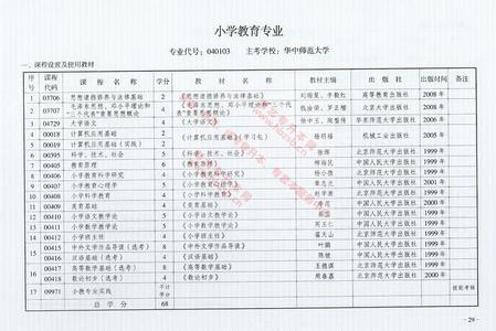 计算机专业职业规划 小学教育专业职业规划书