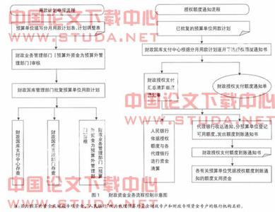 完善乡镇财政管理体制 试论如何完善财政税收管理体制