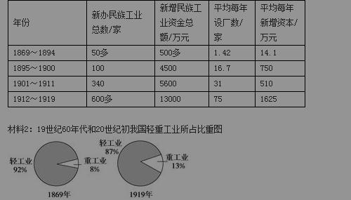 战后资本主义的新变化 高一历史必修2战后资本主义的新变化测试试题