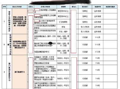 个人工作计划范文 HR的个人工作计划范文