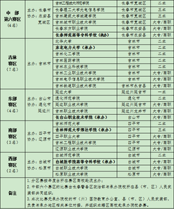 2017吉林省养老金调整 2017年吉林最新退休金调整细则