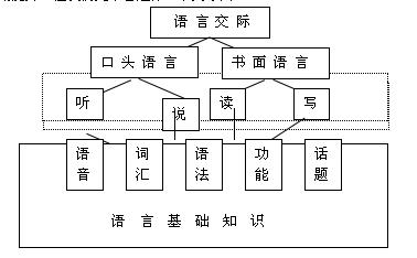 高中英语阅读教学方法 高中英语的教学方法