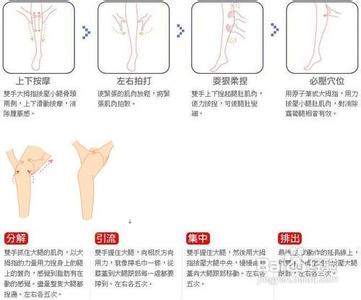 长跑瘦腿的正确方法 瘦腿的正确方法