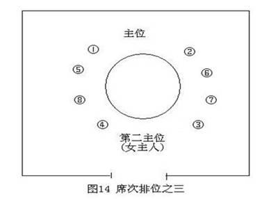 宴请座次 公关宴请礼仪的位次排列和轿车座次