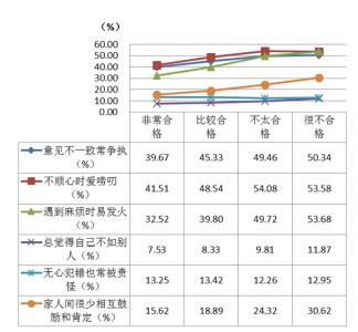 初中学生的自我评价 初中生的自我评价