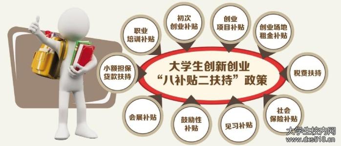 毕业生政府扶持 长春大学生创业扶持政策