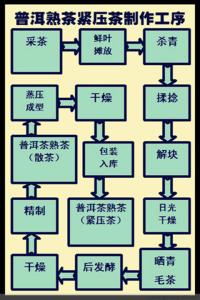 自住型商品房选房顺序 普洱自住商品房选房流程是什么？是全款购买吗