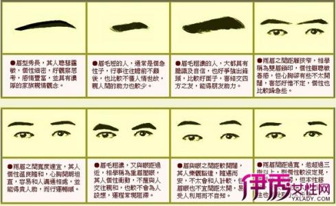 男人眉毛看相图解 根据男人的眉毛看相