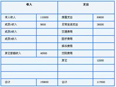 理财经理成功营销案例 个体户理财成功案例3个