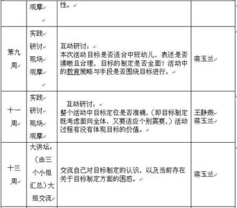 大班春季个人工作计划 大班春季工作计划