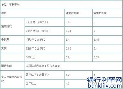 按揭贷款条件 嘉怡别墅贷款条件是什么？如何办理按揭贷款