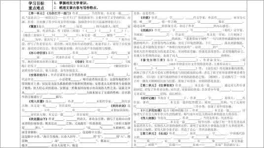 初一语文知识点归纳 初一语文上册文学常识知识点归纳