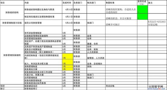 财务计划书范文 公司财务工作计划范文最新3篇